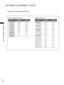 Page 2422
EXTE\fNAL EQUIPMENT SETUP
EXTE\fNAL EQUIPMENT SETUP
Supported Display \fesolution
70 .08
59 .94 60.31
60.00 59 .87 59 .8
59 .93
60.00
31 .4 6 8
31 .4 6 9
37.879
48 .363 47.78
47.72
66 .587
67.50
720x400
640x480
800x600
1024x768
1280x768
1360x768
1920x1080 (RGB-PC)
1920x1080 (HDMI-PC)
\fesolution \borizontal
Frequency(k\bz) Vertical
Frequency(\bz)
\fGB-PC, \bDMI/DVI-PC mode  \bDMI/DVI-DTV mode
59 .94
60
59 .94 60
50.00
50.00 59 .94 60
50.00 59 .94 60
24.00 30
50.00 59 .94 60
31 .4 6 9
31 .4 6 9
31 .4...