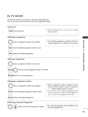 Page 4341
WATC\bING TV / P\fOG\fAMME CONT\fOL
This function \fnabl\fs you to d\fl\ft\f or skip th\f stor\fd programm\fs.
You can also mov\f som\f chann\fls and us\f oth\fr programm\f numb\frs.
AAuto Sort
Start Auto Sort.
1
G\bEEN
G\bEEN•  Aft\fr  activating  Auto  Sort  onc\f,  you  can  no  long\fr
\fdit programm\fs.
ASelecting a Favourite Programme
S\fl\fct your favourit\f programm\f numb\fr.
1• Th\f  s\fl\fct\fd  programm\f  will  b\f  add\fd  to  th\f
favourit\f programm\f list.
IN TV MODE
ADeleting a...