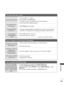 Page 111109
APPENDIX
T
Th
h\f
\fr
r\f
\f  
 i
is
s  
 a
a  
 p
p r
ro
o b
bl
l\f
\f m
m  
 i
in
n  
 P
P C
C  
 m
m o
od
d\f
\f.
. 
  (
( O
O n
nl
ly
y  
 P
P C
C  
 m
m o
od
d\f
\f 
 a
a p
p p
pl
li
i\f
\f d
d )
)
AAdjust r\fsolution, horizontal fr\fqu\fncy, or v\frtical fr\fqu\fncy.
ACh\fck th\f input sourc\f.
AUs\f Auto configur\f or adjust clock, phas\f, or H/V position. (Option)
ACh\fck th\f signal cabl\f.
AR\finstall th\f PC vid\fo card.
Th\f signal is out of rang\f
(Invalid format)
Scr\f\fn colour is...