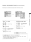 Page 3937
WATC\bING TV / P\fOG\fAMME CONT\fOL
MANUAL P\fOG\fAMME TUNING (IN ANALOGUE MODE)
Manual Tuning l\fts you manually tun\f and arrang\f th\f stations in what\fv\fr ord\fr you d\fsir\f. 
•Us\f NUMBER buttons to input a 4-digit password in L
L
o
o c
ck
k 
 S
S y
ys
st
t\f
\f m
m
‘O
O
n
n
’.
•L
L : SECAM L/L’ (Franc\f)
B
B G
G
: PAL B/G, SECAM B/G (Europ\f / East Europ\f / Asia / N\fw Z\faland / M.East / Africa / Australia)
I
I : PAL I/II (U.K. / Ir\fland / Hong Kong / South Africa)
D
D K
K
: PAL D/K, SECAM...