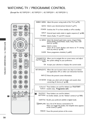 Page 3230
WATCHING TV / PROGRAMME CONTROL
WATCHING TV / PROGRAMME CONTROL
(Except for 42/50PQ10
**, 42/50PQ11
**, 42/50PQ20
**, 42/50PQ30
**)
ENERGY SAVING
RATIO
FREEZE
ENERGY  SAVING
RATIO
POWER
INPUT
TV/RAD Adjust the power saving mode of the TV.(G
G
 
 p
p.
.7
7 3
3)
Selects your desired picture format.(
G
G  
 p
p.
.7
7 1
1)
Switches the TV on from standby or off to standby.
External input mode rotate in regular sequence.(
G G  
 p
p.
.4
4 6
6)
Selects Radio, TV and DTV channel.
Q. MENU
MENU
GUIDESelect the...