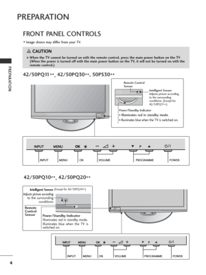 Page 6PREPARATION
4
PREPARATION
FRONT PANEL CONTROLS
■Image shown may differ from your TV.
42/50PQ10**, 42/50PQ20
**
PROGRAMME
VOLUME
MENU OK
INPUTPOWER
P
MENU
INPUT
INPUT OK
OKMENUINPUT 
P
MENU
INPUT OK
VOLUME PROGRAMMEPOWER
P
MENU
INPUT OK
CH
VOL
MENU
INPUT ENTERPower/Standby Indicator
Illuminates red in standby mode.
Illuminates blue when the TV is
switched on.
Intelligent Sensor
Adjusts picture according
to the surrounding
conditions 
Remote
Control 
Sensor
P
MENU
INPUT OK
POWER
42/50PQ11
**,42/50PQ30
**,...