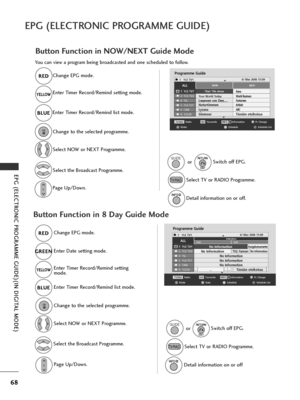 Page 7068
EPG (ELECTRONIC PROGRAMME GUIDE)
EPG (ELECTRONIC PROGRAMME GUIDE)(IN DIGITAL MODE)
Button Function in NOW/NEXT Guide Mode
Programme Guide
ALLNOWNEXT
1  YLE TV1KenoWorld Business2  YLE TV24  TV..Your World TodayFantomenLegenen om Den....KritisktNaturtimmenABCLyssnaTänään otsikoissaGlamour
5  YLE FST6  CNN8  YLE24E
That ’70s show
1   YLE TV16/ Mar 2006 15:09E
You can view a program being broadcasted and one scheduled to follow.Change EPG mode.
RED
RED
Change to the selected programme.
Select NOW or NEXT...