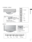 Page 75
PREPARATION
42/50PQ60**, 50PS60
**
60PS40 **
PROGRAMME
VOLUME
MENU OK
INPUT
P
-+
OK
MENU
INPUTP
-+
OK
MENU
INPUT
Remote Control Sensor
POWER
Power/Standby Indicator
• illuminates red in standby mode.
• illuminates green when the TV is switched on.
P
- +
OK
MENU
MENU
INPUT
Power/Standby Indicator
• Illuminates red in standby mode.
• The LED is off while the TV remains on.
Remote Control 
Sensor
Intelligent Sensor
Adjusts picture accord-
ing to the surrounding
conditions 
MENU
INPUT
OK
P
P
PROGRAMME...