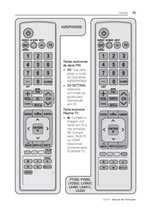 Page 15LG T V | Manual de Instruções
15Iniciar
Teclas exclusivas 
da série PW
 ý3D: Use para 
ativar o modo 
3D (somente 
42/50PW350).
 ý3D SETTING: 
seleciona 
um modo de 
ajuste para 
reprodução 
em 3D.
Tecla exclusiva 
Plasma TV
 ý(: Congela a 
imagem cor-
rente em TV e 
nas entradas 
AV, Compo-
nent, RGB-PC 
ou HDMI 
(disponível 
somente para 
PLASMA TV).
PT250, PV550, 
LV2500, LV3500,
LK450, LK451C,  
LK330
42/50PW350B
MFL59166644_PW-Series_2011.indd   152011-04-07   09:18:54
 