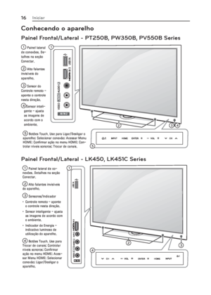 Page 1616Iniciar
Conhecendo o aparelho
Painel Frontal/Lateral - PT250B, PW350B, PV550B Series
Painel Frontal/Lateral - LK450, LK451C Series
1
32
5
13DLQHOODWHUDO
GHFRQH[¹HVH
WDOKHVQDVH«§R
&RQHFWDU
2$OWRIDODQWHV
LQYLV±YHLVGR
DSDUHOKR
36HQVRUGR
&RQWUROHUHPRWR
DSRQWHRFRQWUROH
QHVWDGLUH«§R
46HQVRULQWHOL
JHQWHDMXVWD
DVLPDJHQVGH
DFRUGRFRPR
DPELHQWH
5%RW¹HV7RXFK8VHSDUD/LJDUHVOLJDUR
DSDUHOKR6HOHFLRQDUFRQH[§R$FHVVDU0HQX
+20(&RQILUPDUD«§RQRPHQX+20(&RQ...