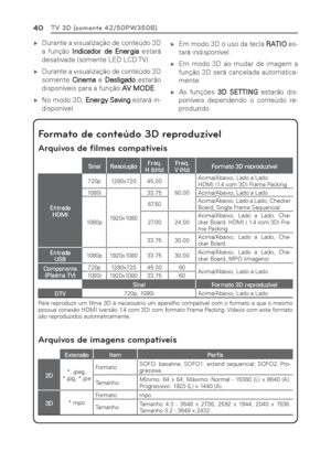 Page 4040TV 3D (somente 42/50PW350B)
 ýDurante a visualização de conteúdo 3D 
a função Indicador de Energia estará 
desativada (somente LED LCD TV).
 ýDurante a visualização de conteúdo 3D 
somente Cinema e Desligado estarão 
disponíveis para a função AV MODE.
 ýNo modo 3D, Energy Saving estará in-
disponível. ýEm modo 3D o uso da tecla RATIO es-
tará indisponível.
 ýEm modo 3D ao mudar de imagem a 
função 3D será cancelada automatica-
mente.
 ýAs funções 3D SETTING estarão dis-
poníveis dependendo...