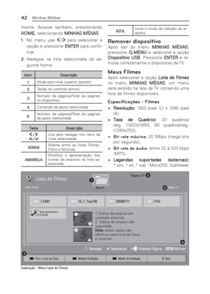 Page 4242Minhas Mídias
mente. Acesse também, pressionando 
HOME, selecionando MINHAS MÍDIAS.
1. No menu use 
 para selecionar a 
opção e pressione ENTER para conﬁ r-
mar.
2. Navegue na lista selecionada da se-
guinte forma.
Item Descrição
1Muda para nível superior (pastas)
2Teclas no controle remoto
3Número de páginas/Total de páginas 
no dispositivo
4Conteúdo da pasta selecionada
5Número de páginas/Total de páginas 
da pasta selecionada
Tecla Descrição
Use para navegar nos itens da 
Lista selecionada...