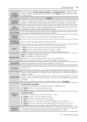 Page 51LG T V | Manual de Instruções
51Conﬁ gurações
Ajustes 
Avançados 
de ImagemPara as funções Configurações Avançadas e Avançado (Expert), consulte os ajus-
tes abaixo. Alguns ajustes são exclusivos do modo Expert e serão exibidos somen-
te neste modo.
Ajustes
Contraste 
DinâmicoAjusta o contraste para mantê-lo no melhor nível de acordo com o brilho da tela. A 
imagem é melhorada nas áreas claras e brilhantes e nas escuras e mais escuras.
Cor
DinâmicaAjusta as cores da tela para que elas pareçam com perﬁ l...