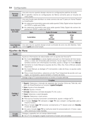 Page 5454Conﬁ gurações
Reiniciar 
(Áudio)Use este recurso quando desejar retornar às conﬁ gurações padrões de áudio. äO aparelho retorna às conﬁ gurações de fábrica somente para as funções do 
menu áudio.
Saída Digital 
de ÁudioUse esta função para distribuir os sinais sonoros de sua TV para um Home Theater 
ou Ampliﬁ cador.
 äAo selecionar Automático para esta saída quando Dolby Digital estiver disponível 
em SPDIF, a saída será Dolby.
 äAo selecionar Automático para esta saída quando Dolby Digital não...