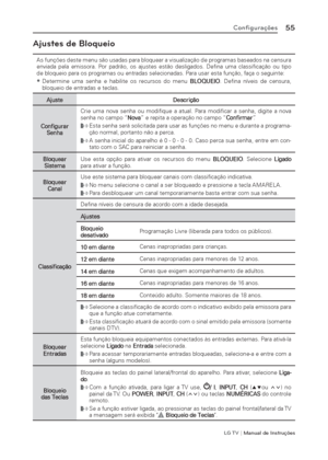 Page 55LG T V | Manual de Instruções
55Conﬁ gurações
Ajustes de Bloqueio
As funções deste menu são usadas para bloquear a visualização de programas baseados na censura 
enviada pela emissora. Por padrão, os ajustes estão desligados. Deﬁ na uma classiﬁ cação ou tipo 
de bloqueio para os programas ou entradas selecionadas. Para usar esta função, faça o seguinte: 
 •Determine uma senha e habilite os recursos do menu BLOQUEIO. Deﬁ na níveis de censura, 
bloqueio de entradas e teclas. 
Ajuste Descrição
Configurar...