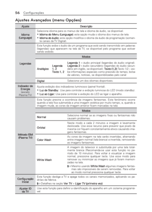 Page 5656Conﬁ gurações
Ajustes Avançados (menu Opções)
Ajuste Descrição
Idioma 
(Language)Seleciona idioma para os menus de tela e idioma de áudio, se disponível.
 •Idioma do Menu (Language): esta opção muda o idioma dos menus de tela. •Idioma do áudio: esta opção modiﬁ ca o idioma de áudio da programação (somen-
te canais da TV Digital).
LegendasEsta função exibe o áudio de um programa que está sendo transmitido em palavras 
(legendas) que aparecem na tela da TV, se disponível pelo programa que estiver...