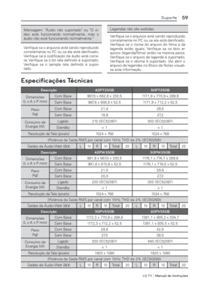 Page 59LG T V | Manual de Instruções
59Suporte
Mensagem: "Áudio não suportado" ou "O ví-
deo está funcionando normalmente, mas o 
áudio não está funcionando normalmente."
Veriﬁ que se o arquivos está sendo reproduzido 
corretamente no PC ou se ele está daniﬁ cado; 
Veriﬁ que se a codiﬁ cação de áudio está corre-
ta; Veriﬁ que se o bit rate deﬁ nido é suportado; 
Veriﬁ que se o sample rate deﬁ nido é supor-
tado.Legendas não são exibidas
Veriﬁ que se o arquivos está sendo reproduzido...