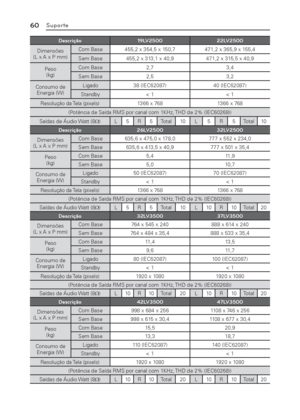 Page 6060Suporte
Descrição 19LV2500 22LV2500
Dimensões
(L x A x P mm)Com Base 455,2 x 354,5 x 150,7 471,2 x 365,9 x 155,4
Sem Base 455,2 x 313,1 x 40,9 471,2 x 315,5 x 40,9
Peso
(kg)Com Base 2,7 3,4
Sem Base 2,5 3,2
Consumo de 
Energia (W)Ligado 38 (IEC62087) 40 (IEC62087)
Standby < 1 < 1
Resolução da Tela (pixels) 1366 x 768 1366 x 768
(Potência de Saída RMS por canal com 1KHz, THD de 2% (IEC60268))
Saídas de Áudio Watt (8:) L 5 R 5 Total 10 L 5 R 5 Total 10
Descrição 26LV2500 32LV2500
Dimensões
(L x A x P...