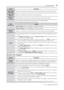 Page 49LG T V | Manual de Instruções
49Conﬁ gurações
Ajuste Descrição
Programação 
AutomáticaEfetue a sintonização automática dos canais disponíveis nas conexões de antena.
Programação 
ManualEfetue a sintonização manual dos canais disponíveis.
Edição de 
CanaisEfetue adições e exclusões de canais do mapa de canais sintonizados.
Opções 
de ProcuraUse esta opção para navegar em canais com multi-programação.
 äFunção exclusiva para canais da TV Digital.
Opções
Canal Principal: ativa a navegação nos canais...