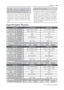 Page 59LG T V | Manual de Instruções
59Suporte
Mensagem: "Áudio não suportado" ou "O ví-
deo está funcionando normalmente, mas o 
áudio não está funcionando normalmente."
Veriﬁ que se o arquivos está sendo reproduzido 
corretamente no PC ou se ele está daniﬁ cado; 
Veriﬁ que se a codiﬁ cação de áudio está corre-
ta; Veriﬁ que se o bit rate deﬁ nido é suportado; 
Veriﬁ que se o sample rate deﬁ nido é supor-
tado.Legendas não são exibidas
Veriﬁ que se o arquivos está sendo reproduzido...