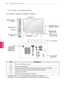 Page 10
10
DEU
DEUTSCH
MONTAGE UND VORBEREITUNG
Nur 50/60PZ25**, 42/50PW45**, 50/60PZ55**, 42/50PT45**
PCMCIA-Karten-steckplatz
AV (Audio und Video) IN
HDMI IN
Bildschirm
Anschlussfeld (Siehe S.81)
Lautsprecher
USB-Eingang
Drucktasten2
1  Intelligenter Sensor – Stellt die Bildqualität entsprechend der Umgebung ein.
2  Drucktaste – Sie können die gewünschte Tastenfunktion durch Drücken auswählen.
TasteBeschreibung
Ein- oder Ausschalten des Stroms
Ändern der Eingangsquelle
Zugriff auf die Hauptmenüs oder...