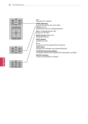 Page 26
26
DEU
DEUTSCH
FERNBEDIENUNG
 + -Anpassen der Lautstärke.
MARK (Markieren)Auswahl eines Menüs oder einer Option.
FAV(Siehe S.38))Zugriff auf die Liste der Lieblingsprogramme.
3D(nur 3D-Modelle) (Siehe S.48)(Siehe S.48))Ansicht von 3D-Video.
RATIO (Format) (Siehe S. 41))Bildgrößenänderung.
MUTE (Stumm)Abstellen des Tons.
P Navigieren durch die gespeicherten Programme.
PAGE (Seite) Springen zum vorherigen oder nächsten Bildschirm.
CHAR/NUM (Buchstaben/Ziffern)Umschalten zwischen den Eingabemodi für...