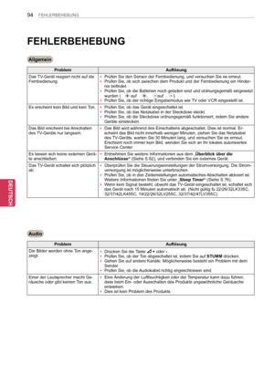 Page 94
94
DEU
DEUTSCH
FEHLERBEHEBUNG
FEHLERBEHEBUNG
ProblemAuflösung
Das TV-Gerät reagiert nicht auf die Fernbedienung. yPrüfen Sie den Sensor der Fernbedienung, und versuchen Sie es erneut.\
 yPrüfen Sie, ob sich zwischen dem Produkt und der Fernbedienung ein Hi\
nder-nis befindet. yPrüfen Sie, ob die Batterien noch geladen sind und ordnungsgemäß eingesetzt wurden ( auf , auf  ). yPrüfen Sie, ob der richtige Eingabemodus wie TV oder VCR eingestellt ist.
Es erscheint kein Bild und kein Ton. yPrüfen Sie, ob das...