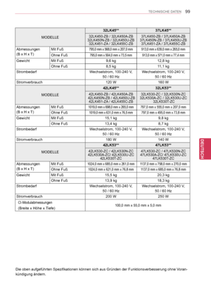 Page 99
99
DEU
DEUTSCH
TECHNISCHE DATEN
MODELLE
32LK45**37LK45**
32LK450-ZB / 32LK450A-ZB32LK450N-ZB / 32LK450U-ZB32LK451-ZA / 32LK455C-ZB
37LK450-ZB / 37LK450A-ZB37LK450N-ZB / 37LK450U-ZB37LK451-ZA / 37LK455C-ZB
Abmessungen
(B  x   H   x   T) 
Mit Fuß795,0 mm x 568,0 mm x 207,0 mm913,0 mm x 639,0 mm x 265,0 mm
Ohne Fuß795,0 mm x 504,0 mm x 73,5 mm913,0 mm x 571,0 mm x 77,4 mm
GewichtMit Fuß9,6 kg12,8 kg
Ohne Fuß8,5 kg11,1 kg
StrombedarfWechselstrom, 100-240   V, 
50 / 60  Hz
Wechselstrom, 100-240   V, 
50 / 60...