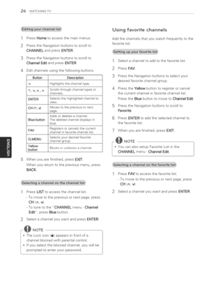 Page 26  
26WATCHINGTV 
1 
2 
3 
4 PressHometoaccessthemainmenus. 
PresstheNavigationbuttonstoscrollto 
CHANNELandpressENTER. 
PresstheNavigationbuttonstoscrollto 
ChannelEditandpressENTER. 
Editchannelsusingthefollowingbuttons. 
ButtonDescription 
AHighlightsthechanneltype. 
AV,Scrollsthroughchanneltypesor 
channels. 
ENTERSelectsthehighlightedchannelto 
view. 
CH(AV)Movestothepreviousornext 
page. 
Addsordetetesachannet. 
BluebuttonThedeletedchanneldisplaysin 
blue. 
FAVRegistersorcancelsthecurrent...