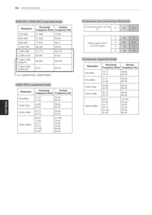 Page 86  
86SPECIFICATIONS 
ResolUtionHorizontal 
Frequency(KHz) Frequency(Hz) 
720x40031,46970,08 
640x48031,46959,94 
800x60037,87960,31 
1024x76848,36360,00 
1360x76847,71260,015 
1280xi02463,98160,02 
1920xi080 
66,58759,934 
RGB-PC 
1920x1080 
67.560,00 
HDMFPC 
For50/60PV490,50/60PZ850 
ResolutionHorizontal 
Frequency(KHz) 
31.47 
31.50  720x480p 
44.9659.94 
280x720p45.0060.00 
33.7259.94 
920xi080i 
33.7560.00 
920x1080p 26.97 
27.00 
33.71 
33.75 
67.432 
67.50 Ve_ica! 
FreqUency(Hz) 
59.94 
60.00...