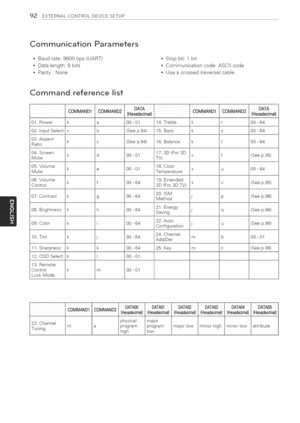 Page 92  
92EXTERNALCONTROLDEVICESETUP 
CommunicationParameters 
*Baudrate:9600bps(UART) 
*Datalength:8bits 
*ParityNone *Stopbit:1bit 
*Communicationcode:ASCIIcode 
*Useacrossed(reverse)cable. 
Commandreferencelist 
01.Power 
02.InputSelect 
03,Aspect 
Ratio 
04,Screen 
Mute 
05,Volume 
Mute 
06,Volume 
Control kkrO0-64 
xb(Seep,94)i[15,Bassks00-64 
kc(Seep,94)16,BalancektO0-64 
i[17,3D(For3D 
kd00-01iiTV)xt(Seep,95) 
18.Color 
keO0-01xuO0-64 
Temperature 
irl9,Extended 
kfO0-64ii3D(For3DTV)xv(Seep,95)...