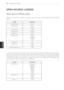 Page 98  
98OPENSOURCELICENSE 
OPENSOURCELICENSE 
Opensourcesoftwarenotice 
PleasebeinformedthatLGElectronicsproductsmaycontainopensourcesoftwarelistedinthetables 
below. 
I 
License,Component 
OpenSSLlicense-openssl 
MITlicense-libcurl 
-ncurses 
expatlicense-expat 
Freetypelicense-freetype 
JPEGlicense-libjpeg 
Zlib/libpnglicense-libmng 
-libpng 
-rod5checksum 
-tinyxml 
-zlib 
X.netlicense-libicu 
BSDlicense-strace 
-xySSL 
RSAdatasecuritylicense-MD5...