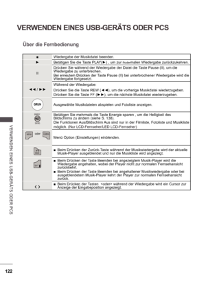 Page 186122
VERWENDEN EINES USB-GERÄTS ODER PCS
V E RWE NDE N  E INE S   US B -GE R Ä TS   ODE R  P CS
Über die Fernbedienung
Wiedergabe der Musikdatei beenden.
 Betätigen Sie die Taste PLAY( ) , um zur n
odermalen Wiedergabe zurückzukehren.
II Drücken Sie während der Wiedergabe der Datei die Taste Pause (II), um die  
Wiedergabe zu unterbrechen. 
Bei erneutem Drücken der Taste Pause (II) bei unterbrochener Wiedergabe wird die  
Wiedergabe fortgesetzt.

 /   Während der Wiedergabe: 
Drücken Sie die Taste REW (...