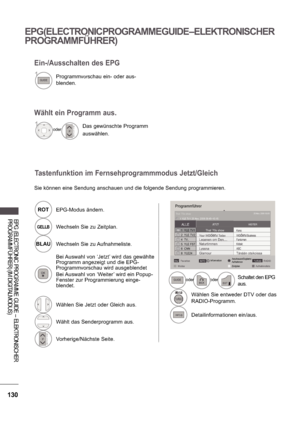 Page 194130
EPG (ELECTRONIC PROGRAMME GUIDE – ELEKTRONISCHER  
PROGRAMMFÜHRER)
EPG (ELECTRONIC PROGRAMME GUIDE – ELEKTRONISCHER  
PROGRAMMFÜHRER) (IM DIGITALMODUS)
Ein-/Ausschalten des EPG 
Wählt ein Programm aus.
1Programmvorschau ein- oder aus-
blenden.
oder1Das gewünschte Programm 
auswählen.
Tastenfunktion im Fernsehprogrammmodus Jetzt/Gleich
Sie können eine Sendung anschauen und die folgende Sendung programmieren.
ROT EPG-Modus ändern.
GELLBWechseln Sie zu Zeitplan.
BLAU Wechseln Sie zu Aufnahmeliste.
Bei...