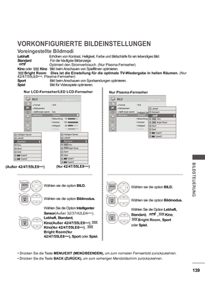 Page 203139
B ILDS TE UE RUNG
VORKONFIGURIERTE BILDEINSTELLUNGEN
Voreingestellte Bildmodi
Lebhaft                       Erhöhen von Kontrast, Helligkeit, Farbe und Bildsch ärfe für ein lebendiges Bild.
Standard                      Für die häufigste Bildanzeige.
                         Optimiert den Stromverbrauch. (Nur Plasma-Fernseher )
Kino  oder 
 Kino    Bild beim Anschauen von Spielfilmen optimieren.
Bright Room    Dies ist die Einstellung für die optimale TV-Wiedergabe in hellen Räumen.  (Nur...