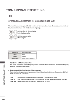 Page 228164
TON- & SPRACHSTEUERUNG
TON-  &   S P R A CHS TE UE RU NG
 I/II
Von Stereo auf Mono umschalten 
Bei einem schlechtem Stereo-Empfang können Sie nach Mono umschalten. Beim Mono-Empfang  
wird der Tonempfang verbessert.
 
 Sprachauswahl bei Zweikanalton-Übertragungen
Falls eine Sendung zweisprachig ausgestrahlt wird (Zweikanalton) können Sie zwischen DUAL I,  
DUAL II und DUAL I+II wählen.
 
DUAL I   Die deutsche Sprachfassung ist über beide Lautsprecher zu hören.
 
DUAL II   Eine zweite (oft die...