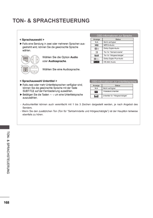 Page 232168
TON- & SPRACHSTEUERUNG
TON-  &   S P R A CHS TE UE RU NG
    
< Sprachauswahl >
 
 Falls eine Sendung in zwei oder mehreren Sprachen aus- 
gestrahlt wird, können Sie die gewünschte Sprache  
wählen.
-  Audiountertitel  können  auch  vereinfacht  mit  1  bis  3  Zeichen  dargestellt  werden,  je  nach  Angebot  des 
Senders.
-  Wenn  Sie  den  zusätzlichen  Ton  (Ton  für  “Sehbehinderte  und  Hörgeschädigte”)  ist  der  Hauptton  teilweise  ebenfalls zu hören.
< Sprachauswahl Untertitel >
 
 Falls...