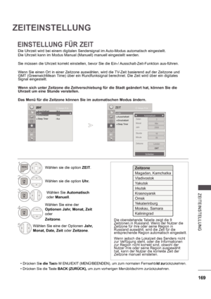 Page 233169
ZE ITE INS TE LLUNG
ZEITEINSTELLUNG
Die Uhrzeit wird bei einem digitalen Sendersignal im Auto-Modus automatisch eingestellt. 
Die Uhrzeit kann im Modus Manual (Manuell) manuell eingestellt werden. 
Sie müssen die Uhrzeit korrekt einstellen, bevor Sie die Ein-/ Ausschalt-Zeit-Funktion aus-führen. 
Wenn Sie einen Ort in einer Zeitzone auswählen, wird die TV-Zeit basierend auf der Zeitzone und  
GMT (GreenwichMean Time) über ein Rundfunksignal berechnet. Die Zeit wird über ein digitales  
Signal...