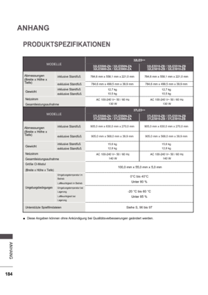 Page 248184
ANHANG
A NHA NG
PRODUKTSPEZIFIKATIONEN
 
 Diese Angaben können ohne Ankündigung bei Qualitätsverbesserungen geändert werden.
MODELLE
32LE5
***
32LE5500-ZA / 32LE550N-ZA 32LE5800-ZA / 32LE5900-ZA 32LE5510-ZB / 32LE551N-ZB 
32LE5810-ZB / 32LE5910-ZB
Abmessungen 
(Breite x Höhe x  
Tiefe) inklusive Standfuß784,6 mm x 558,1 mm x 221,0 mm 784,6 mm x 558,1 mm x 221,0 mm
exklusive Standfuß784,6 mm x 499,5 mm x 39,9 mm 784,6 mm x 499,5 mm x 39,9 mm
Gewichtinklusive Standfuß 
exklusive Standfuß12,7 kg 
10,5...