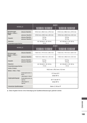 Page 249185
A NHA NG
MODELLE
42LE5***
42LE5500-ZA / 42LE550N-ZA 42LE5800-ZA / 42LE5900-ZA 42LE5510-ZB / 42LE551N-ZB
42LE5810-ZB / 42LE5910-ZB
Abmessungen 
(Breite x Höhe x  
Tiefe) inklusive Standfuß1016,0 mm x 692,0 mm x 270,0 mm 1016,0 mm x 692,0 mm x 270,0 mm
exklusive Standfuß1016,0 mm x 630,0 mm x 29,3 mm 1016,0 mm x 630,0 mm x 29,3 mm
Gewichtinklusive Standfuß 
exklusive Standfuß19,5 kg 
16,7 kg 19,5 kg
16,7 kg
Netzstrom 
GesamtleistungsaufnahmeAC 100-240 V~ 50 / 60 Hz
150 W
AC 100-240 V~ 50 / 60 Hz 
150...