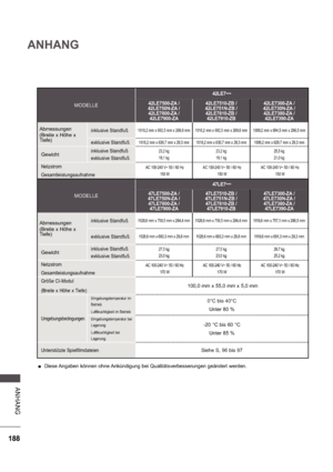 Page 252188
ANHANG
A NHA NG
MODELLE
42LE7***
42LE7500-ZA / 
42LE750N-ZA /  42LE7800-ZA /  42LE7900-ZA 42LE7510-ZB / 
42LE751N-ZB /  42LE7810-ZB /  42LE7910-ZB 42LE7300-ZA / 
42LE730N-ZA /  42LE7380-ZA /  42LE7390-ZA
Abmessungen 
(Breite x Höhe x  
Tiefe) inklusive Standfuß1018,2 mm x 692,5 mm x 269,8 mm 1018,2 mm x 692,5 mm x 269,8 mm 1009,2 mm x 694,5 mm x 286,5 mm
exklusive Standfuß1018,2 mm x 630,7 mm x 29,3 mm 1018,2 mm x 630,7 mm  x 29,3 mm 1009,2 mm x 629,7 mm x 29,3 mm
Gewichtinklusive Standfuß 
exklusive...