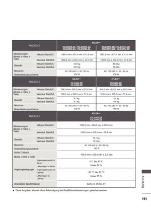 Page 255191
A NHA NG
MODELLE
55LE8***
55LE8500-ZA / 55LE850N-ZA 55LE8800-ZA / 55LE8900-ZA 55LE8510-ZB / 55LE851N-ZB
55LE8810-ZB / 55LE8910-ZB
Abmessungen 
(Breite x Höhe x  
Tiefe) inklusive Standfuß1292,6 mm x 875,4 mm x 311,9 mm 1292,6 mm x 875,4 mm x 311,9 mm
exklusive Standfuß1292,6 mm x 802,9 mm x 34,5 mm 1292,6 mm x 802,9 mm x 34,5 mm
Gewichtinklusive Standfuß 
exklusive Standfuß43,8 kg 
35,8 kg 43,8 kg
35,8 kg
Netzstrom 
GesamtleistungsaufnahmeAC 100-240 V~ 50 / 60 Hz 
230 W AC 100-240 V~ 50 / 60 Hz 
230...