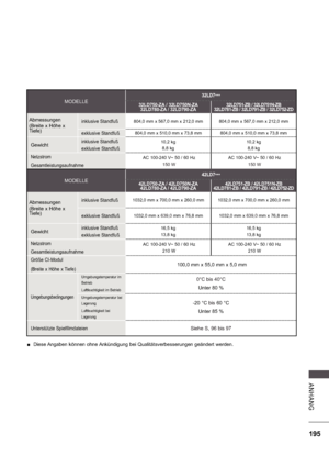 Page 259195
A NHA NG
 
 Diese Angaben können ohne Ankündigung bei Qualitätsverbesserungen geändert werden.
MODELLE
32LD7
***
32LD750-ZA / 32LD750N-ZA 32LD780-ZA / 32LD790-ZA 32LD751-ZB / 32LD751N-ZB
32LD781-ZB / 32LD791-ZB / 32LD752-ZD
Abmessungen 
(Breite x Höhe x  
Tiefe) inklusive Standfuß804,0 mm x 567,0 mm x 212,0 mm 804,0 mm x 567,0 mm x 212,0 mm
exklusive Standfuß804,0 mm x 510,0 mm x 73,8 mm 804,0 mm x 510,0 mm x 73,8 mm
Gewichtinklusive Standfuß 
exklusive Standfuß10,2 kg
8,8 kg 10,2 kg
8,8 kg
Netzstrom...