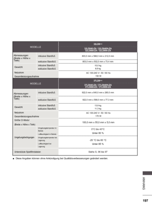 Page 261197
A NHA NG
 
 Diese Angaben können ohne Ankündigung bei Qualitätsverbesserungen geändert werden.
MODELLE
32LD8
***
32LD840-ZA / 32LD840N-ZA 32LD880-ZA / 32LD890-ZA
Abmessungen 
(Breite x Höhe x  
Tiefe) inklusive Standfuß803,0 mm x 568,0 mm x 212,0 mm
exklusive Standfuß803,0 mm x 502,0 mm x 73,4 mm
Gewichtinklusive Standfuß 
exklusive Standfuß10,0 kg
8,6 kg
Netzstrom 
GesamtleistungsaufnahmeAC 100-240 V~ 50 / 60 Hz 150 W
MODELLE
37LD8***
37LD840-ZA / 37LD840N-ZA 37LD880-ZA / 37LD890-ZA
Abmessungen...