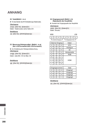 Page 272208
ANHANG
A NHA NG
24. Eingangsauswahl (Befehl: x b)
      (Signalquelle des Hauptbilds)
 
 Auswahl der Eingangsquelle des Hauptbilds
Übertragung 
Daten: Struktur 
MSB  LSB
[x][b][  ][Set ID][  ][Daten][Cr]
Externer EingangEingangsnummer
23. Steuerung Hintergrundbel. (Befehl:: m g) 
      (Nur LCD-Fernseher/LED LCD-Fernseher)
 
 Zur Einstellung der Hintergrundbeleuchtung.
Übertragung
[m][g][  ][Set ID][  ][Daten][Cr]
Bestätigung
[g][  ][Set ID][  ][OK/NG][Daten][x]
Bestätigung
[b][  ][Set ID][...