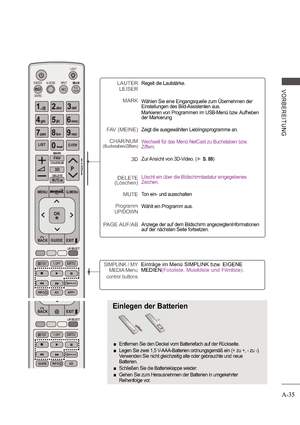 Page 39A-35
V ORB E RE ITUNG
Einlegen der Batterien
 
 Entfernen Sie den Deckel vom Batteriefach auf der R ückseite. 
 
 Legen Sie zwei 
1,5 V-AAA-Batterien ordnungsgemäß ein (+ zu +, - zu -). 
V erwenden Sie nicht gleichzeitig alte oder gebraucht
e und neue 
Batterien.
 
 Schließen Sie die Batterieklappe wieder.
 
 Gehen Sie zum Herausnehmen der Batterien in umgekeh rter 
Reihenfolge vor.
SIMPLINK / MY 
MEDIA Menu 
control buttonsEinträge im Menü SIMPLINK bzw. EIGENE  
MEDIEN
(Fotoliste, Musikliste und...