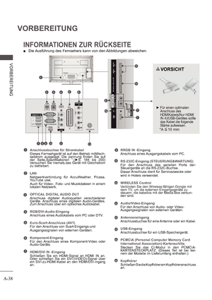 Page 42A-38
VORBEREITUNG
V ORB E RE ITUNG
INFORMATIONEN ZUR RÜCKSEITE
 
  Die Ausführung des Fernsehers kann von den Abbildungen abweichen. 
910111278
43256
13
14
7
11
6
15
1
VORSICHT
 
  Für einen optimalen  
Anschluss des  
HDMIKabels(Nur HDMI  
IN 4)/USB-Gerätes sollte 
das Kabel die folgende  
Stärke aufweisen.
   *A    10 mm
Anschlussbuchse für Stromkabel 
Dieses Fernsehgerät ist auf den Betrieb mitWech- 
selstrom  ausgelegt.  Die  pannung  finden  Sie  auf  
der  Seite„Spezifikationen  “.( S.  184  bis...