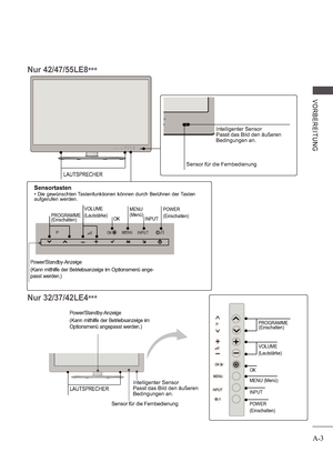 Page 7A-3
V ORB E RE ITUNG
Nur 42/47/55LE8***
LAUTSPRECHER
Sensor für die FernbedienungIntelligenter Sensor 
Passt das Bild den äußeren 
Bedingungen an.
INPUTOK
Sensortasten 
 Die gewünschten Tastenfunktionen können durch Berühren der Tasten  
aufgerufen werden.
Power/Standby-Anzeige 
(Kann mithilfe der Betriebsanzeige im Optionsmenü a
nge-
passt werden.)
PROGRAMME 
(Einschalten) VOLUME 
(Lautstärke)
MENU  
(Menü)
POWER 
(Einschalten)
Nur 32/37/42LE4
***
PROGRAMME 
(Einschalten)
VOLUME 
(Lautstärke)
OK
MENU...