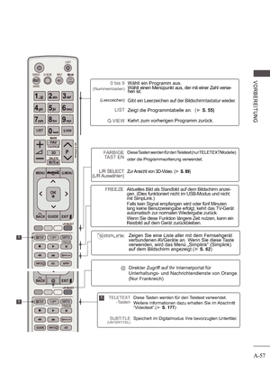 Page 61A-57
V ORB E RE ITUNG
1
1
0 bis 9
(Nummerntasten)
(Leerzeichen)
LIST
Q.VIEW
Wählt ein Programm aus.  
Wählt einen Menüpunkt aus, der mit einer Zahl verse -
hen ist.
Gibt ein Leerzeichen auf der Bildschirmtastatur wie der.
Zeigt die Programmtabelle an.  (S. 55)
Kehrt zum vorherigen Programm zurück.
FARBIGE 
TAST EN
L/R SELECT 
(L/R Auswählen)
Diese Tasten werden für den Teletext (nur TELETEXTM odelle)
oder die Programmsortierung verwendet.
Zur Ansicht von 3D-Video. ( S. 89)
Zeigen Sie eine Liste aller mit...