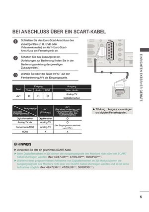 Page 695
E INRI CHTE N  E X TE RNE R  GE RÄ TE
1
BEI ANSCHLUSS ÜBER EIN SCART-KABEL
ScartEingang Ausgang
Video Audio RGB Video, Audio
AV1 O O O Analog-TV
Digitalfernsehen
                Ausgangstyp  
Aktueller 
Eingangsmodus AV1
(TV-Ausg.) AV1 (Bei einer laufenden zeit-
plangesteuerten DTV -
Aufnahme über das  Aufnahmegerät.)
Digitalfernsehen Digitalfernsehen O
Analog-TV, AV Analog-TV O
(Der Eingangsmodus wechselt
nach DTV.)Komponente/RGB Analog-TV
HDMI X X
HINWEIS
 
 Verwenden Sie bitte ein geschirmtes...