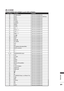 Page 265201
A NHA NG
IR-CODE
*Diese Funktion ist in einigen Ländern nicht verfügbar.
Code (Hexa) Funktion HINWEIS
95 Energie sparen Taste der Fernbedienung 
08 Strom  Taste der Fernbedienung (Ein/Aus)
0B INPUT Taste der Fernbedienung 79 RATIO Taste der Fernbedienung
F0 TV/RAD Taste der Fernbedienung
45 Q.MENU Taste der Fernbedienung
43 MENU Taste der Fernbedienung
AB GUIDE Taste der Fernbedienung
40 Up () Taste der Fernbedienung
41 Down () Taste der Fernbedienung
07 Left (  
) Taste der Fernbedienung
06 Right (...