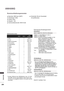 Page 268204
ANHANG
A NHA NG
Kommunikationsparameter
 
 Baudrate: 9600 bps (UART)
 
 Datenlänge: 8 Bits
 
 Parität: Ohne
 
 Stoppbit: 1 Bit
 
 Kommunikationscode: ASCII-Code  
 Verwenden Sie ein Kreuzkabel
    (Cross/Reverse).
Übertragung 
* [Befehl: 1] : Erster Befehl.(j,k,m oder x) 
* [Befehl: 2] : Zweiter Befehl. 
* [Set ID] : Sie können die Set-ID einstellen, um d ie
gewün- schte Monitor-ID im Menü 
“Special” (Spezial) zu wählen. Der 
Einstellungsbereich beträgt 1-99. Wenn 
Sie als Set-ID “0” auswählen, wird...