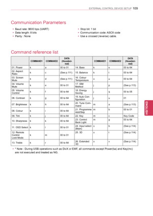 Page 109109
ENGENGLISH
EXTERNAL CONTROL DEVICE SETUP
Command reference list
Communication Parameters
 yBaud rate: 9600 bps (UART)
 yData length: 8 bits
 yParity : None
 yStop bit: 1 bit
 yCommunication code: ASCII code
 yUse a crossed (reverse) cable.
 y* Note : During USB operations such as DivX or EMF, all commands except Power(ka) and Key(mc) 
are not executed and treated as NG.
COMMAND1COMMAND2DATA(Hexadeci-mal)COMMAND1COMMAND2DATA(Hexadeci-mal)
01. Powerka00 to 0114. Bassks00 to 64
02. Aspect Ratiokc(See...