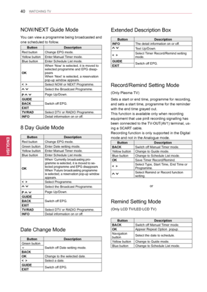 Page 4040
ENGENGLISH
WATCHING TV
NOW/NEXT Guide Mode
You can view a programme being broadcasted and 
one scheduled to follow.
ButtonDescription
Red buttonChange EPG mode.
Yellow buttonEnter Manual Timer mode.
Blue buttonEnter Schedule List mode.
OK
When ‘Now’ is selected, it is moved to selected programme and EPG disap-pearsWhen ‘Next’ is selected, a reservation pop-up window appears.
<  >Select NOW or NEXT Programme.
Select the Broadcast Programme.
P Page Up/Down.
GUIDE
Switch off EPG.BACK
EXIT
TV/RADSelect...